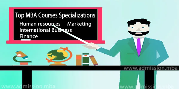 Electives MBA Specialization