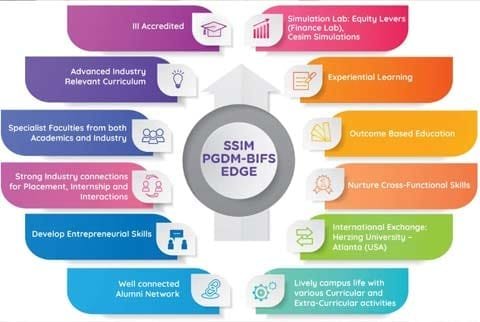 PGDM – BIFS Banking, Insurance and Financial Services